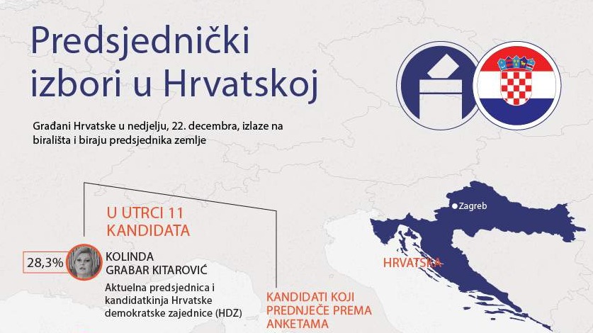 Hrvatska: Na sutrašnjim izborima 11 kandidata za predsjednika