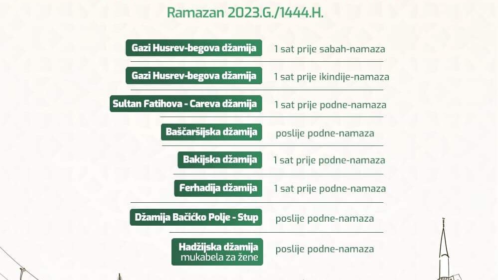 Na području MIZ Sarajevo ovog ramazana se uči osam hafiskih mukabela