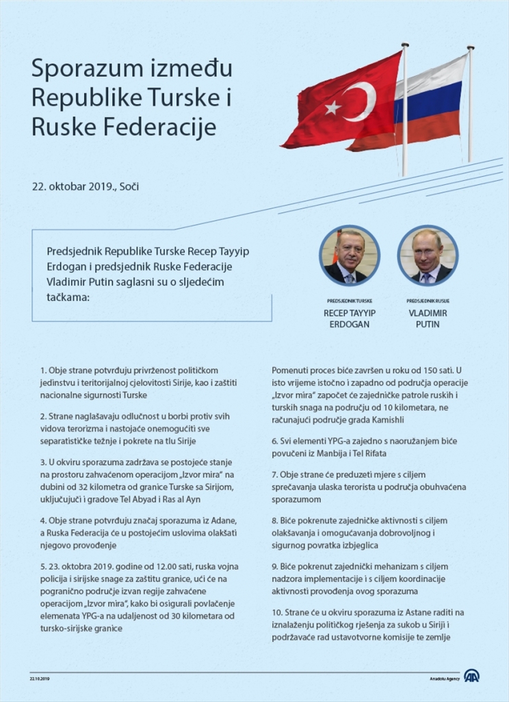 Tekst sporazuma o Siriji: Počinju zajedničke patrole Turske i Rusije
