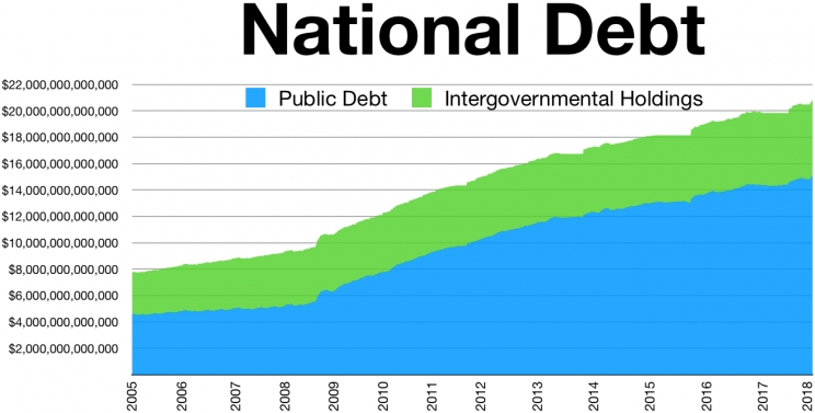 Američki javni dug premašio 23 biliona dolara