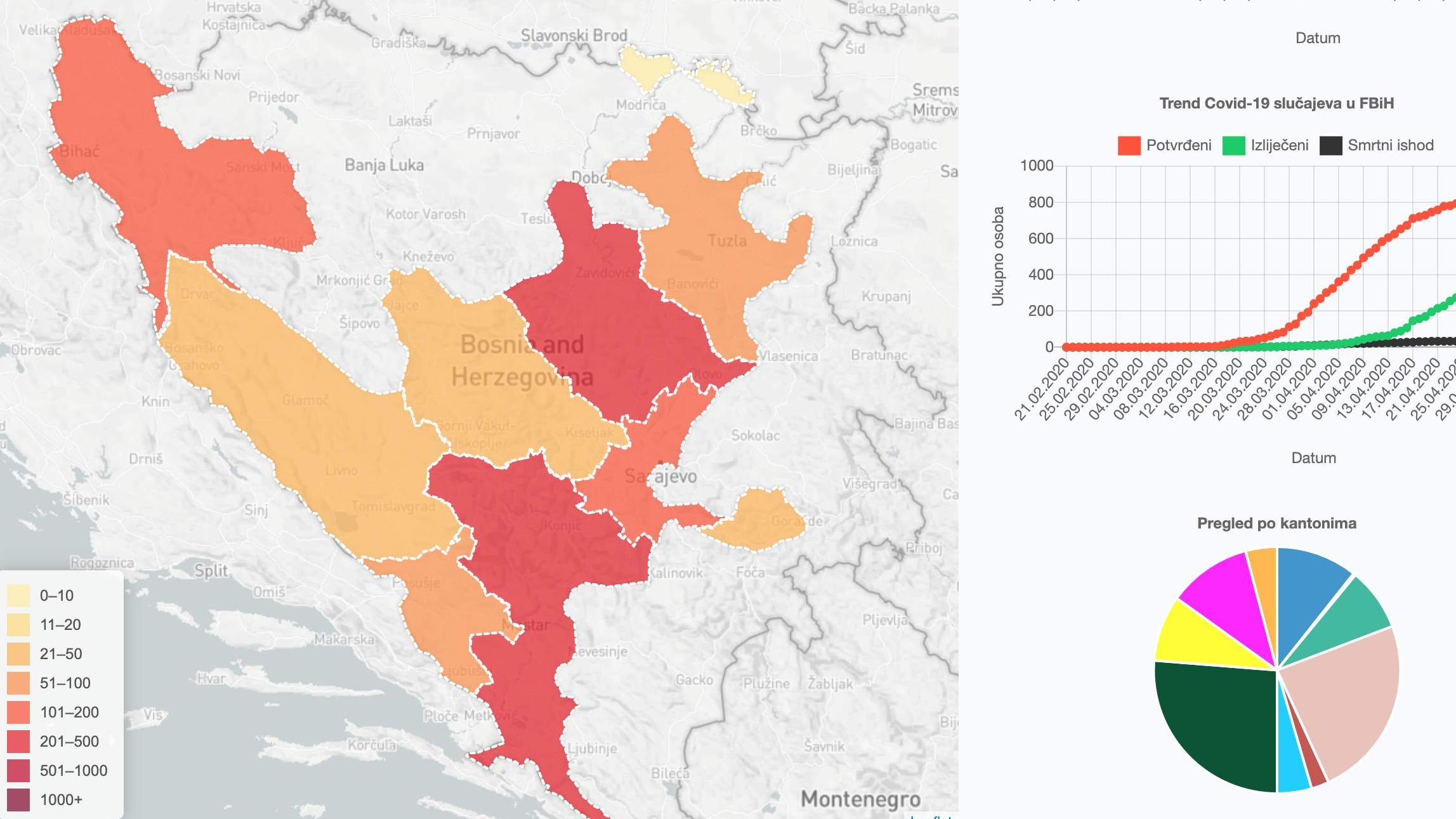 U BiH od koronavirusa boluje 2.141 osoba, a 1.114 ih se oporavilo