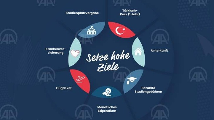 Sutra počinju prijave na program stipendiranja studenata u Turskoj