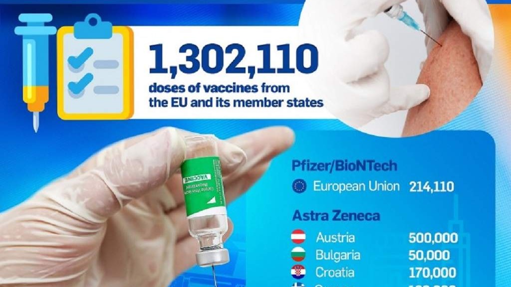 Posljednji kontingent vakcina granta 'EU4Health' stigao u Sarajevo