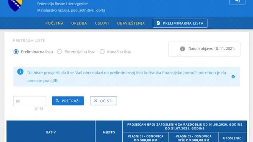 FMRPO - Objavljena preliminarna lista korisnika finansijske pomoći