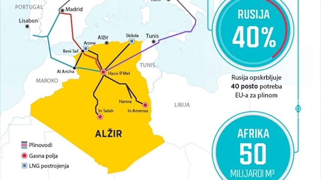 Alžir u fokusu dok Evropa traga za alternativom ruskom plinu