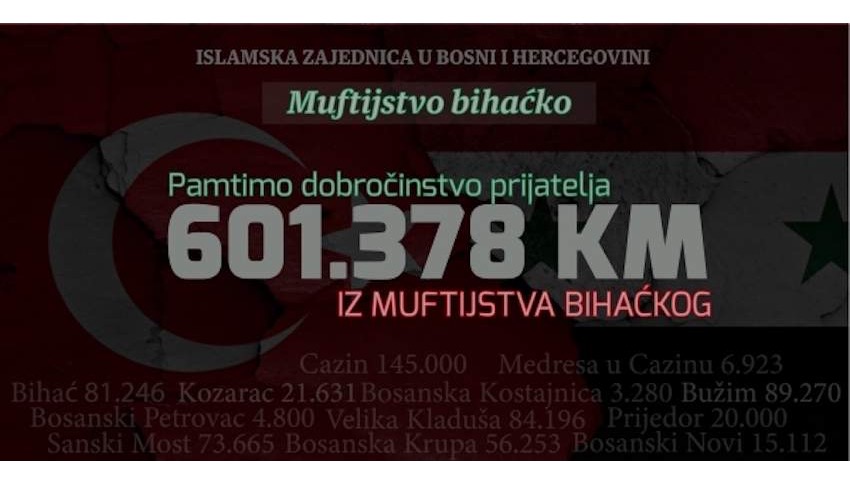 Muftijstvo bihaćko: Za Tursku i Siriju poslano preko 600.000 KM novčanih sredstava