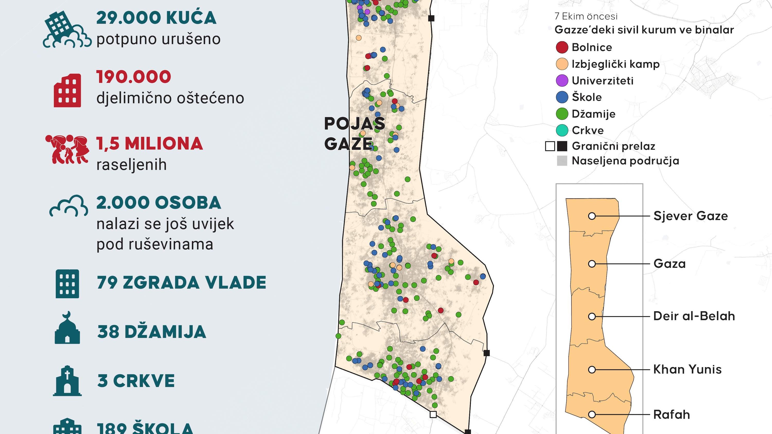 U izraelskim napadima na Gazu potpuno uništeno 29.000 kuća, pod ruševinama najmanje 2.000 ljudi