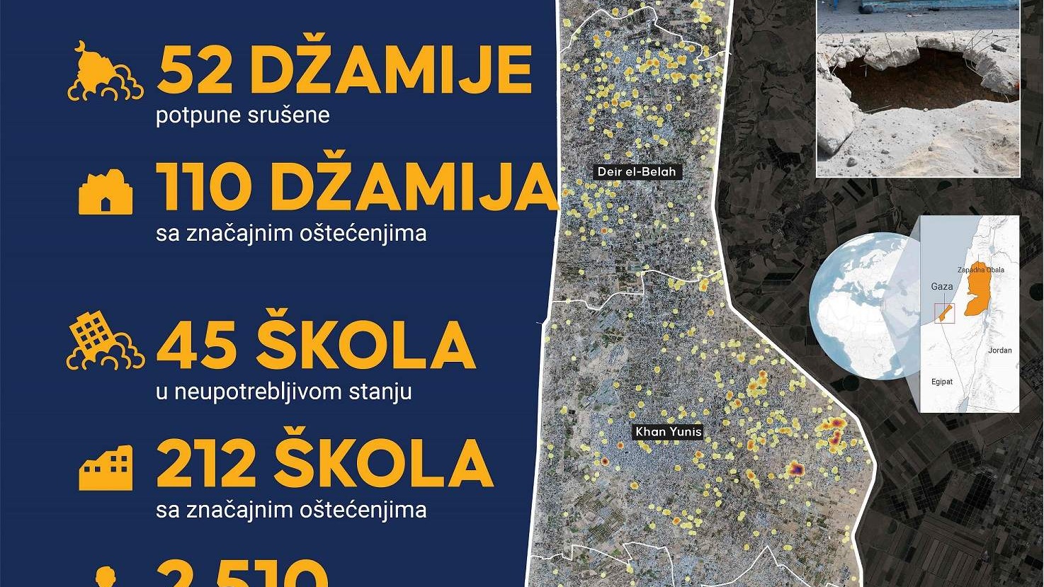 U izraelskim napadima u Gazi potpuno uništene 52 džamije, oštećeno 212 škola