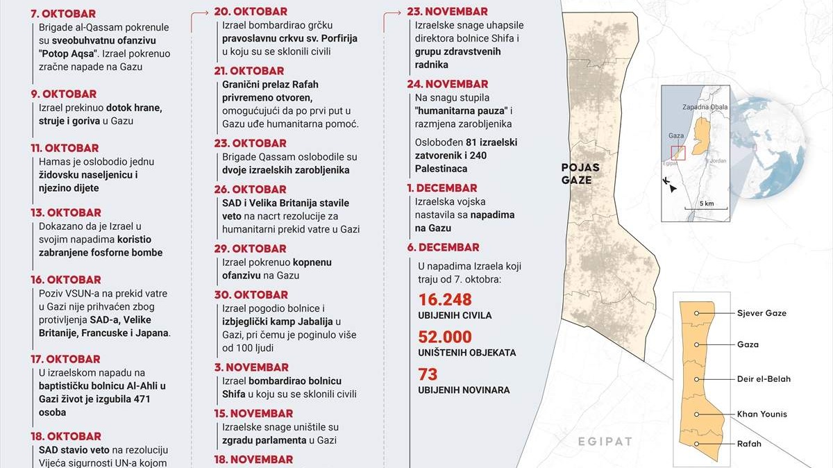 Dva mjeseca od početka izraelskih napada na Pojas Gaze