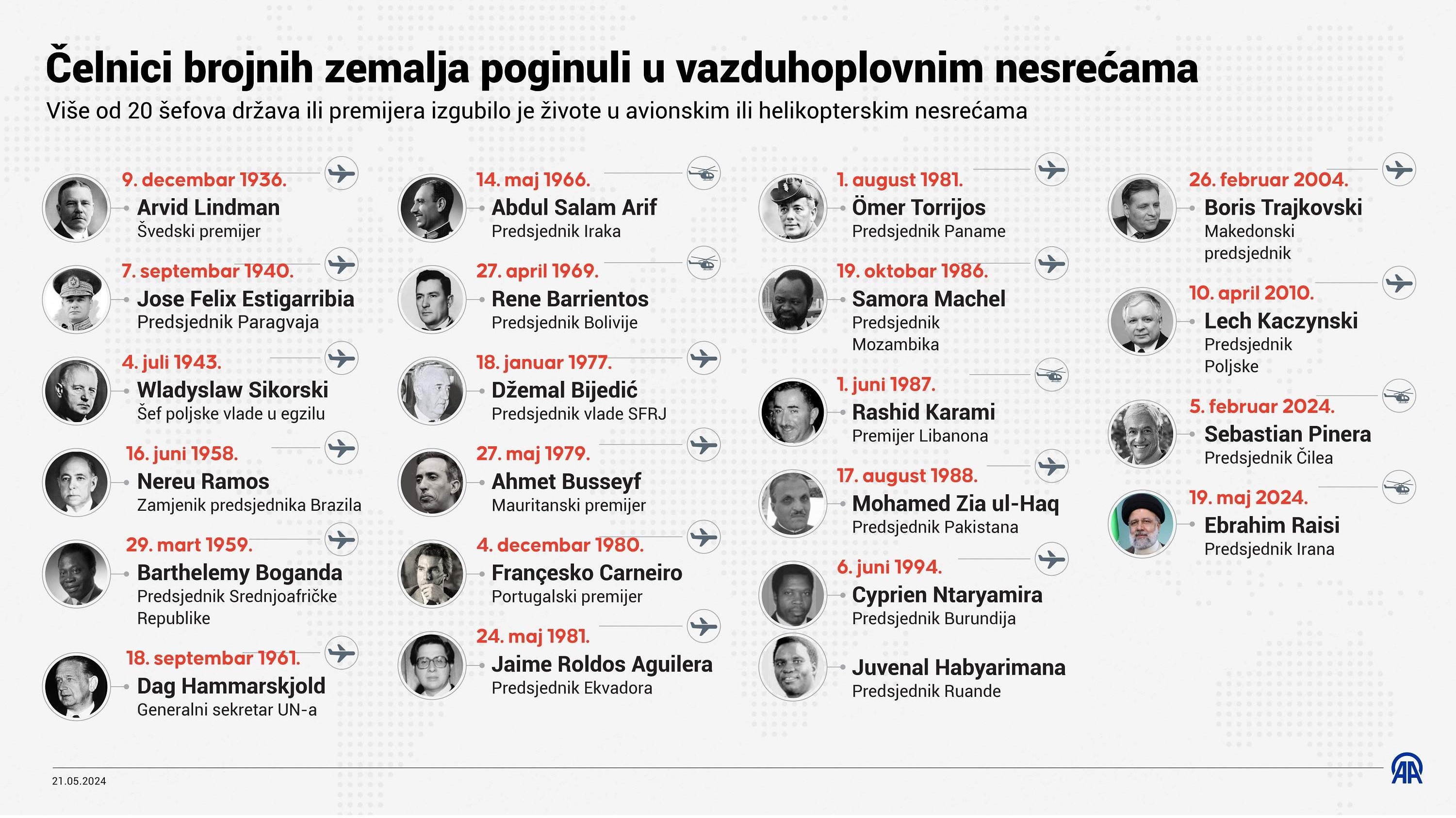 Čelnici brojnih zemalja poginuli u vazduhoplovnim nesrećama