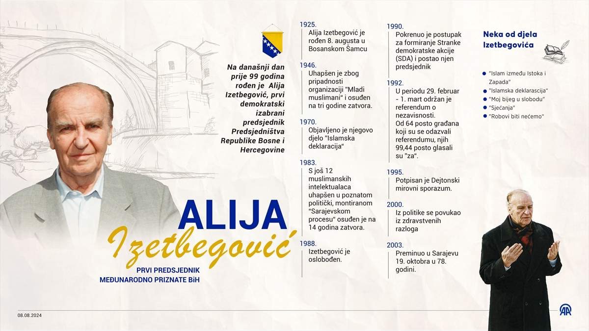 INFOGRAFIKA: Prije 99 godina rođen Alija Izetbegović - Državnik i mislilac koji je bio poštovan u cijelom svijetu