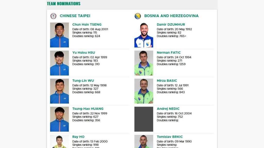 Objavljeni sastavi timova za Davis cup meč Tajvan - BiH