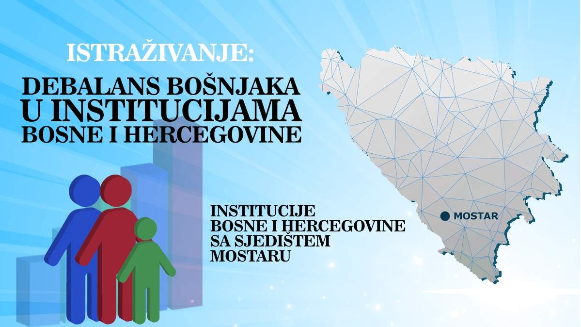 Debalans Bošnjaka: Institucije Bosne i Hercegovine sa sjedištem u Mostaru