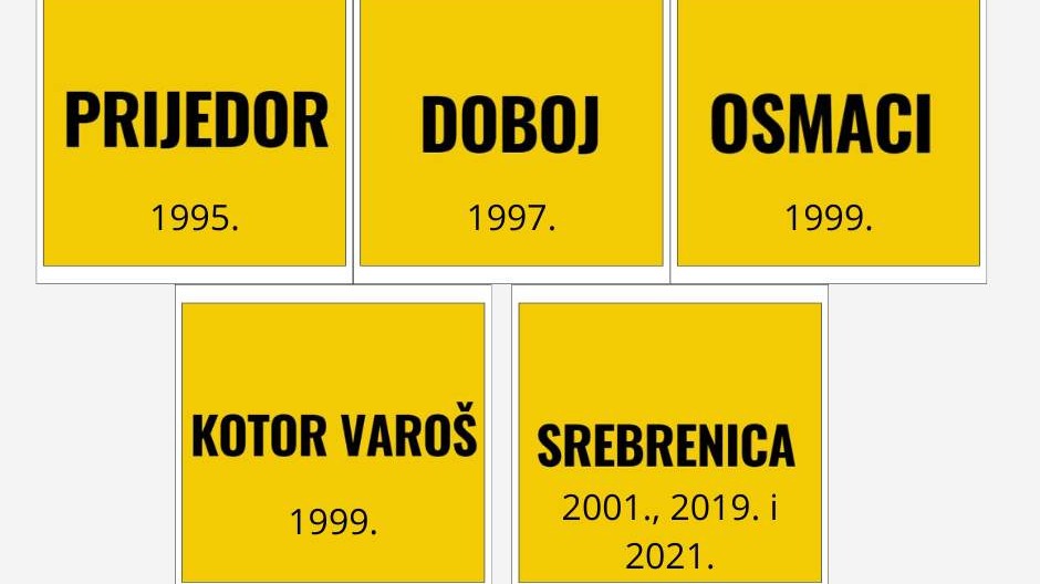 Genocid nad Bošnjacima u BiH dokazan u pet gradova: Prva presuda izrečena 1995. godine