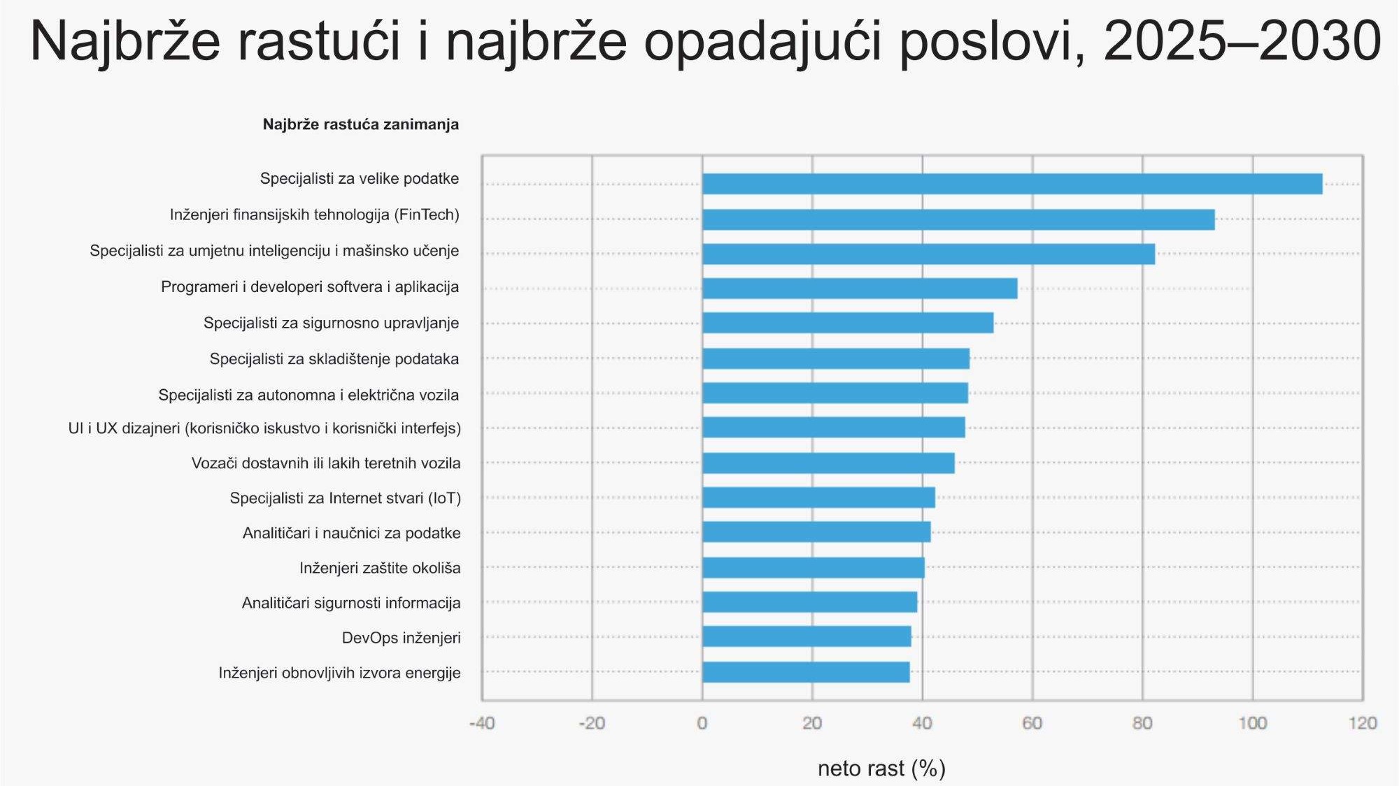 Kratki prikaz izvještaja "Future of Jobs Report 2025" Svjetskog ekonomskog foruma 