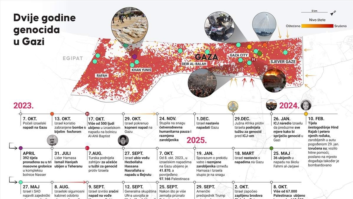 Dvije godine genocida: Velike tehnološke kompanije saučesnice u izraelskom uništenju Gaze