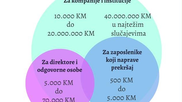 Šta u praksi donosi novi Zakon o zaštiti ličnih podataka: Ko smije obrađivati naše podatke, pod kojim uslovima i šta građani mogu tražiti?