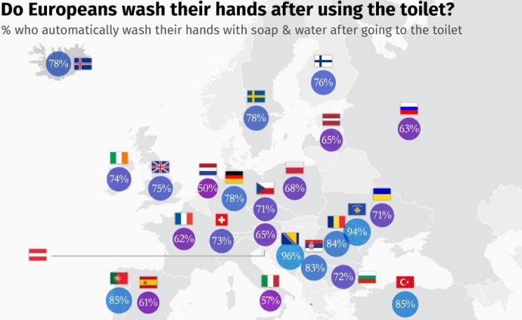 BiH na prvom mjestu: Otkriveno koje nacije vode najviše računa o higijeni