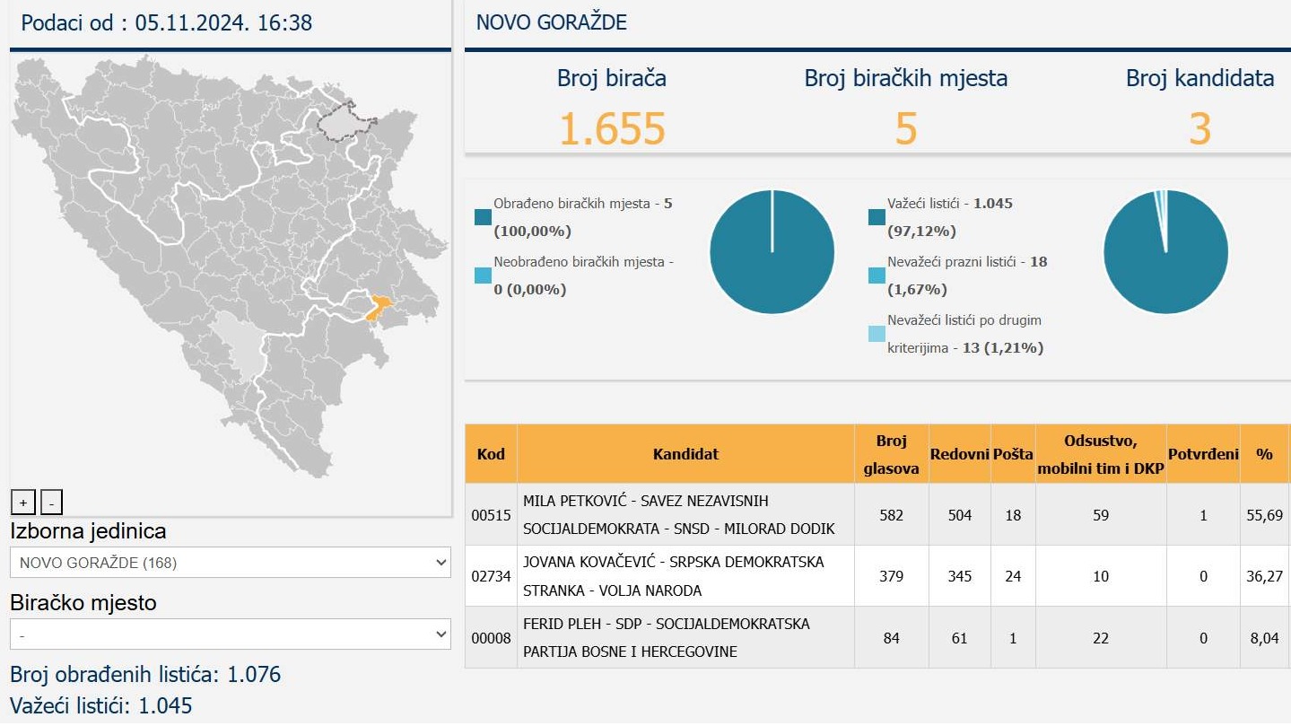 Patriotizam bez glasa(nja): Zašto dijaspora ne glasa