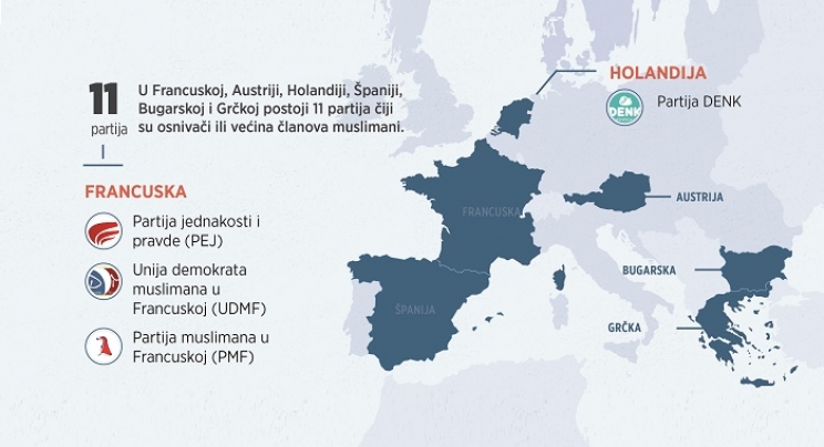 Muslimani u Evropi političkim putem u borbi protiv islamofobije