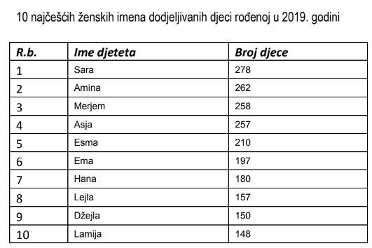 Ženska.jpg - Sara i Amar  - najpopularnija muslimanska imena  