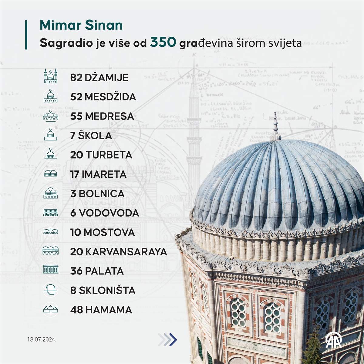 AA-20240718-35174811-35174809-MIMAR_SINAN_ARHITEKTA_KOJI_JE_OSTAVIO_PECAT_NA_IZGLED_MNOGIH_GRADOVA.jpg - Mimar Sinan: Arhitekta koji je ostavio pečat na izgled mnogih gradova