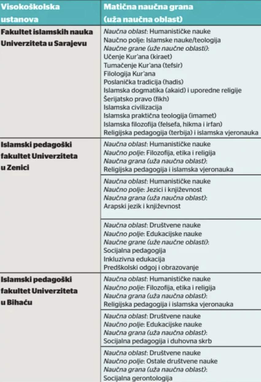 Slika zaslona 2024-12-16 u 10.58.47.jpg - Preporuke sa Savjetovanja o reformi visokog obrazovanja IZ u BiH