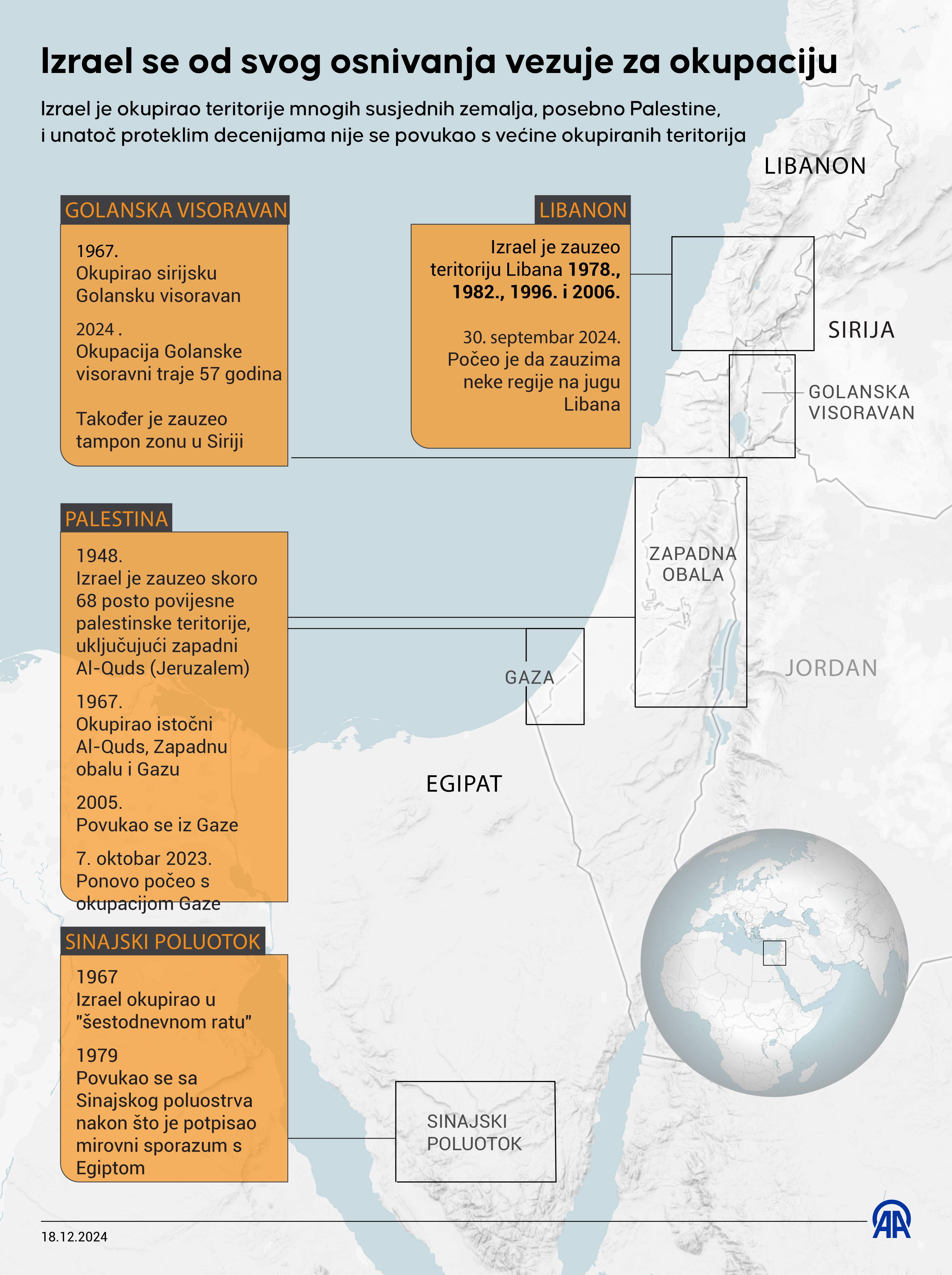 AA-20241218-36519188-36519187-INFOGRAFIKA_IZRAEL_SE_OD_SVOG_OSNIVANJA_VEZUJE_ZA_OKUPACIJU.jpg - 