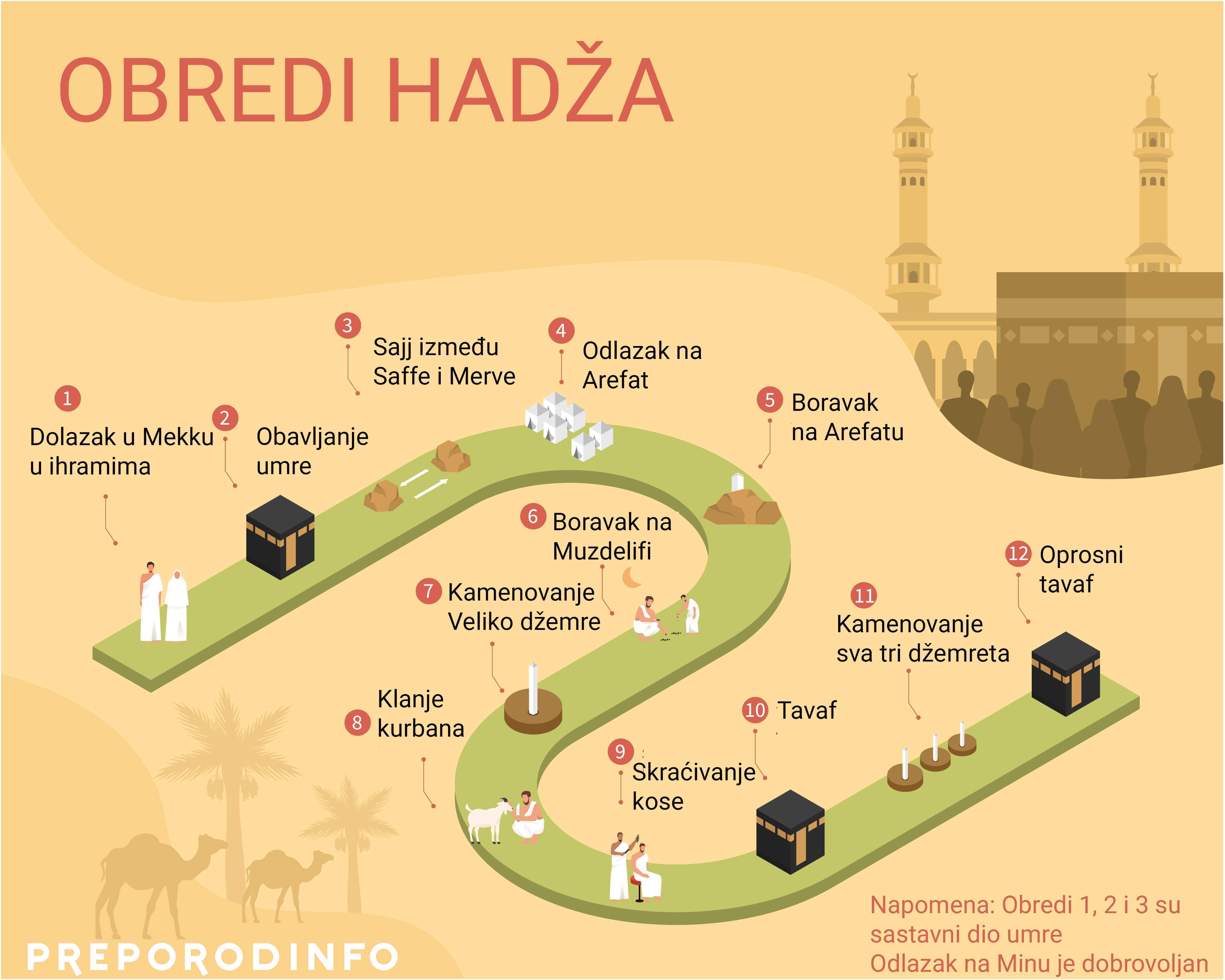 obredi_hadza_prijedlog_4.jpg - Grupa od 480 hadžija iz BiH stigla na Minu: Razne aktivnosti pred polazak na Arefat