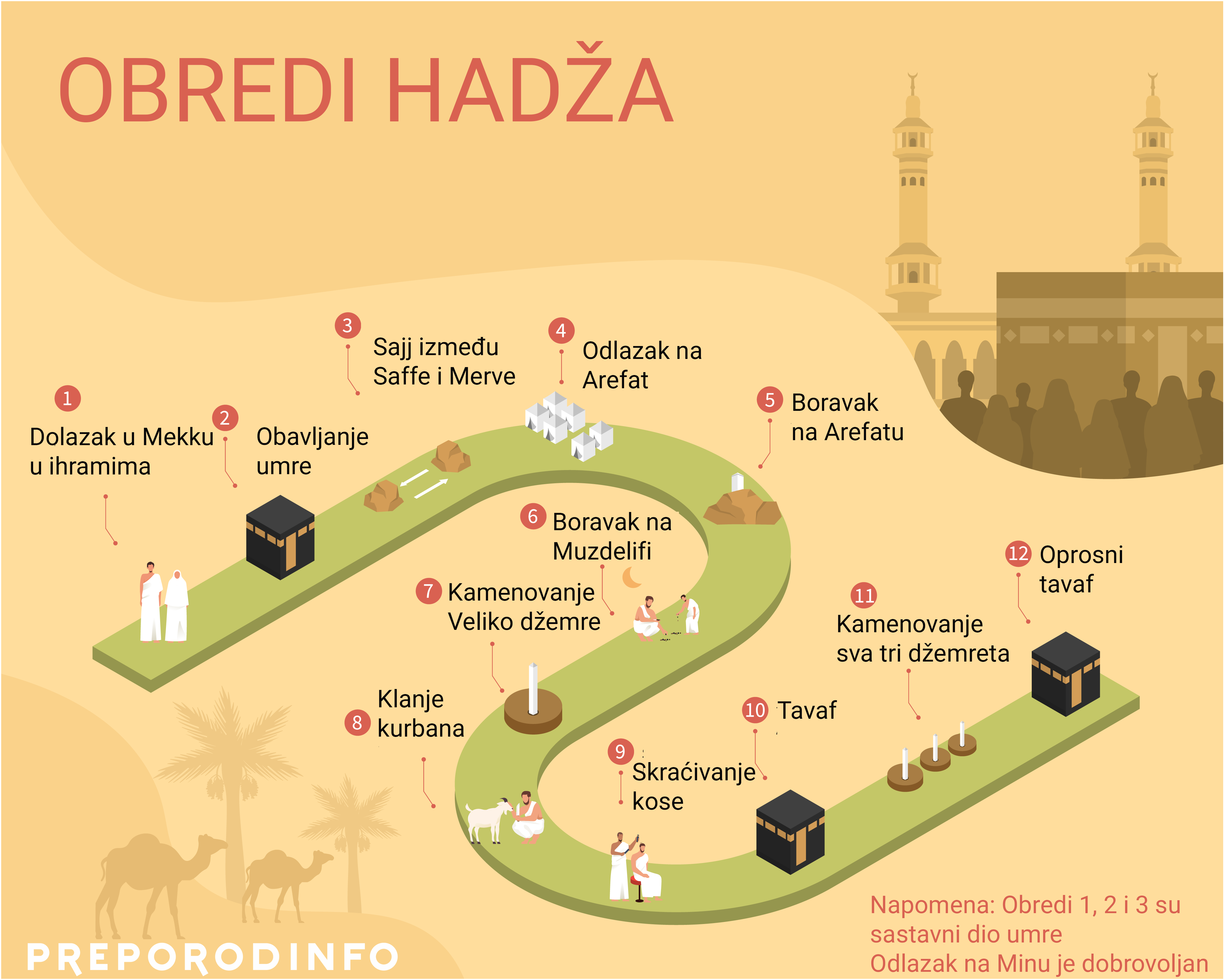 obredi_hadza_prijedlog_4.png - Danas je Dan Arefata