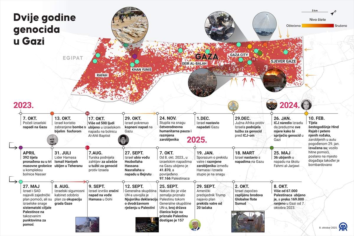 AA-20251008-39349845-39349844-DVIJE_GODINE_GENOCIDA_U_GAZI.jpg - Dvije godine genocida: Velike tehnološke kompanije saučesnice u izraelskom uništenju Gaze