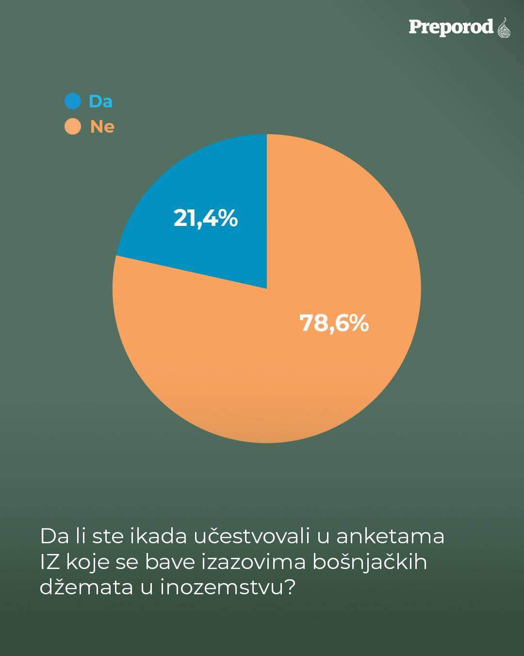 579682967_1285813353582954_5934751859834694776_n.jpg - Kuda idu naši džemati u dijaspori