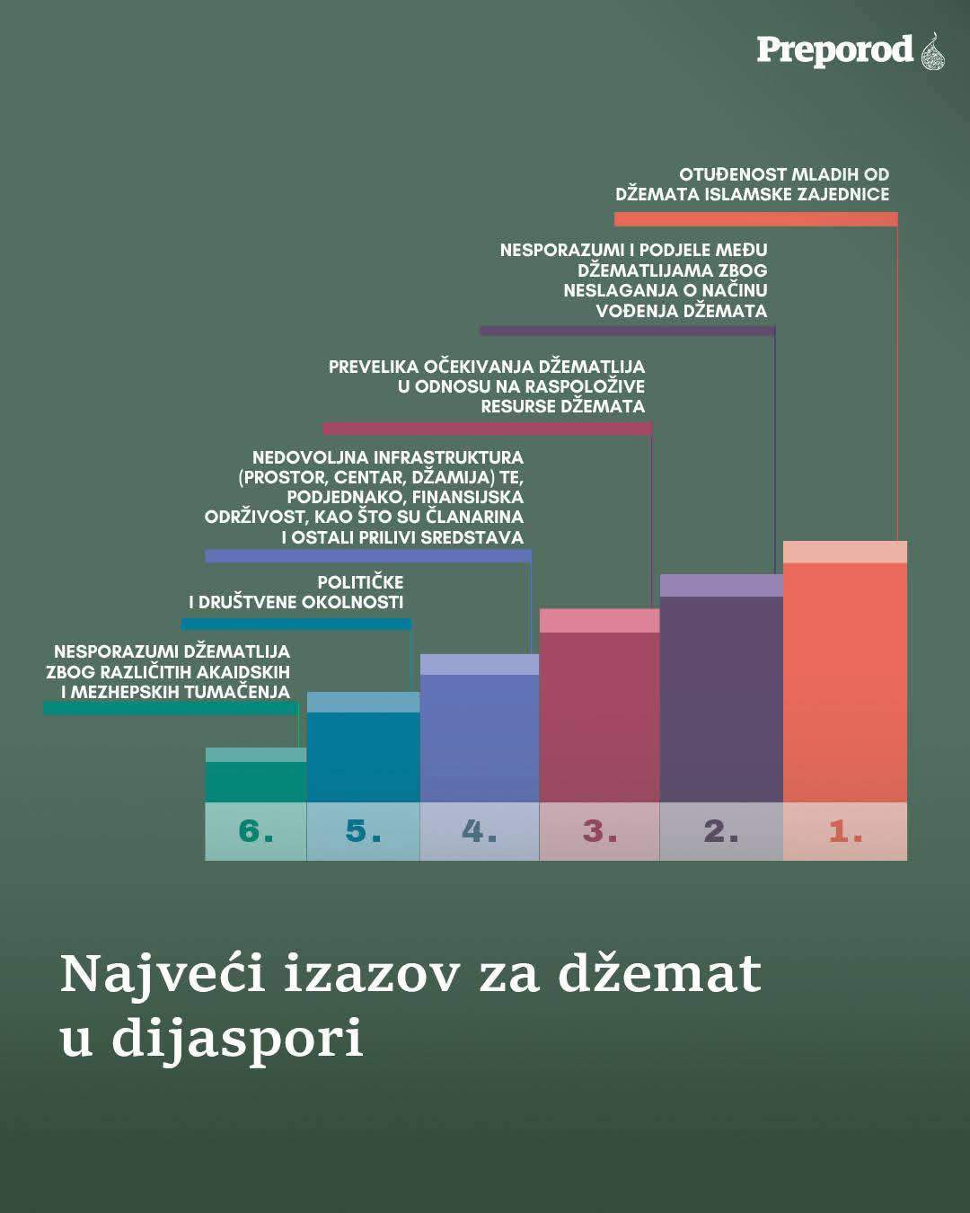579064624_1285813400249616_605383520043459458_n.jpg - Kuda idu naši džemati u dijaspori