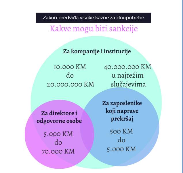 viber_image_2025-12-06_11-45-00-698.jpg - Šta u praksi donosi novi Zakon o zaštiti ličnih podataka: Ko smije obrađivati naše podatke, pod kojim uslovima i šta građani mogu tražiti?