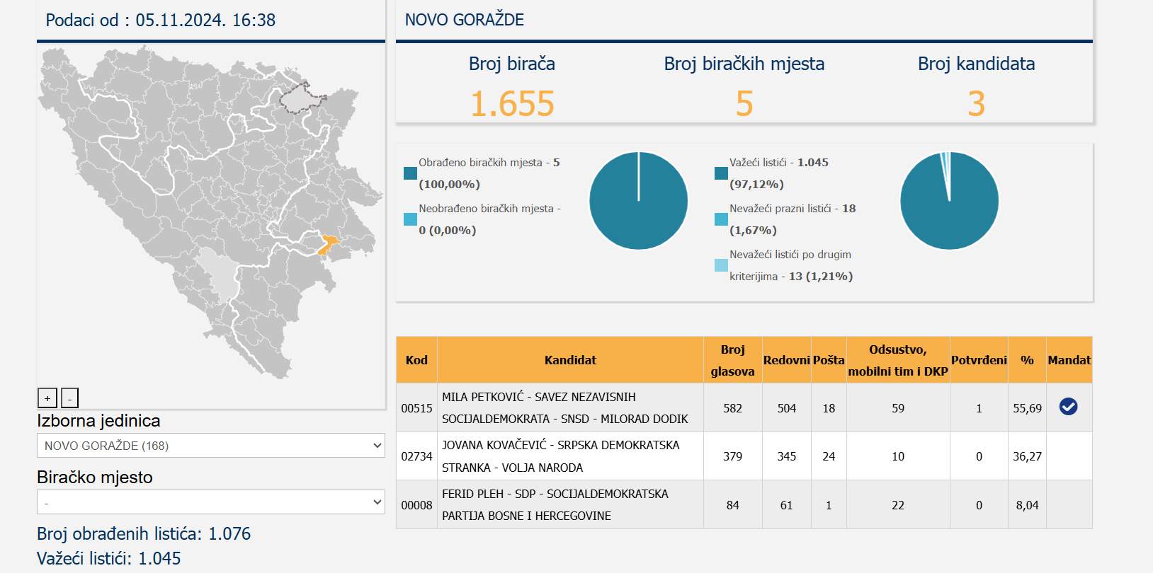 NOVEgorazde.jpg - Patriotizam bez glasa(nja): Za&scaron;to dijaspora ne glasa