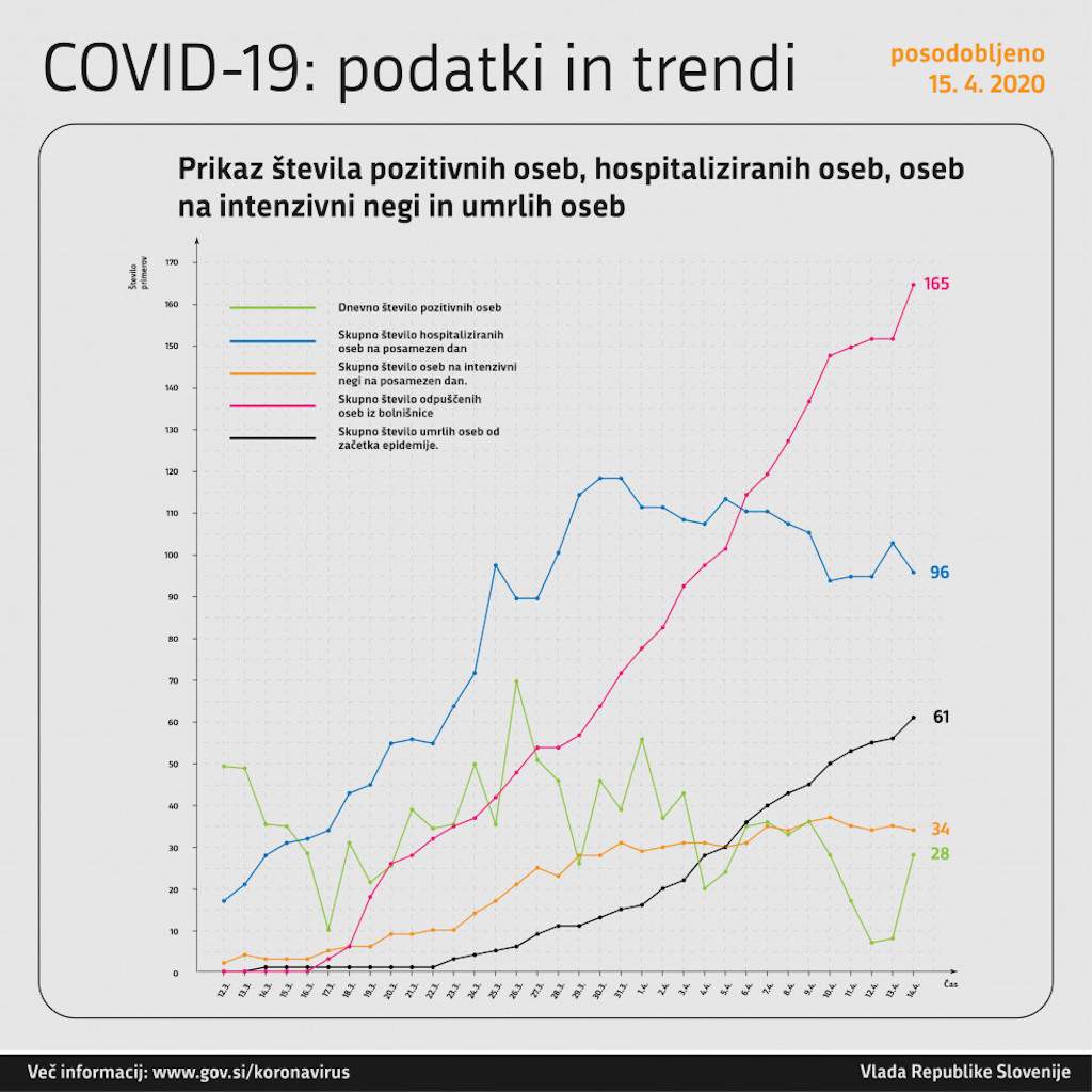 Trend-obolelosti-Krivulje__15.04.2020 - Slovenija najavila testiranje nacionalnog uzorka na covid-19