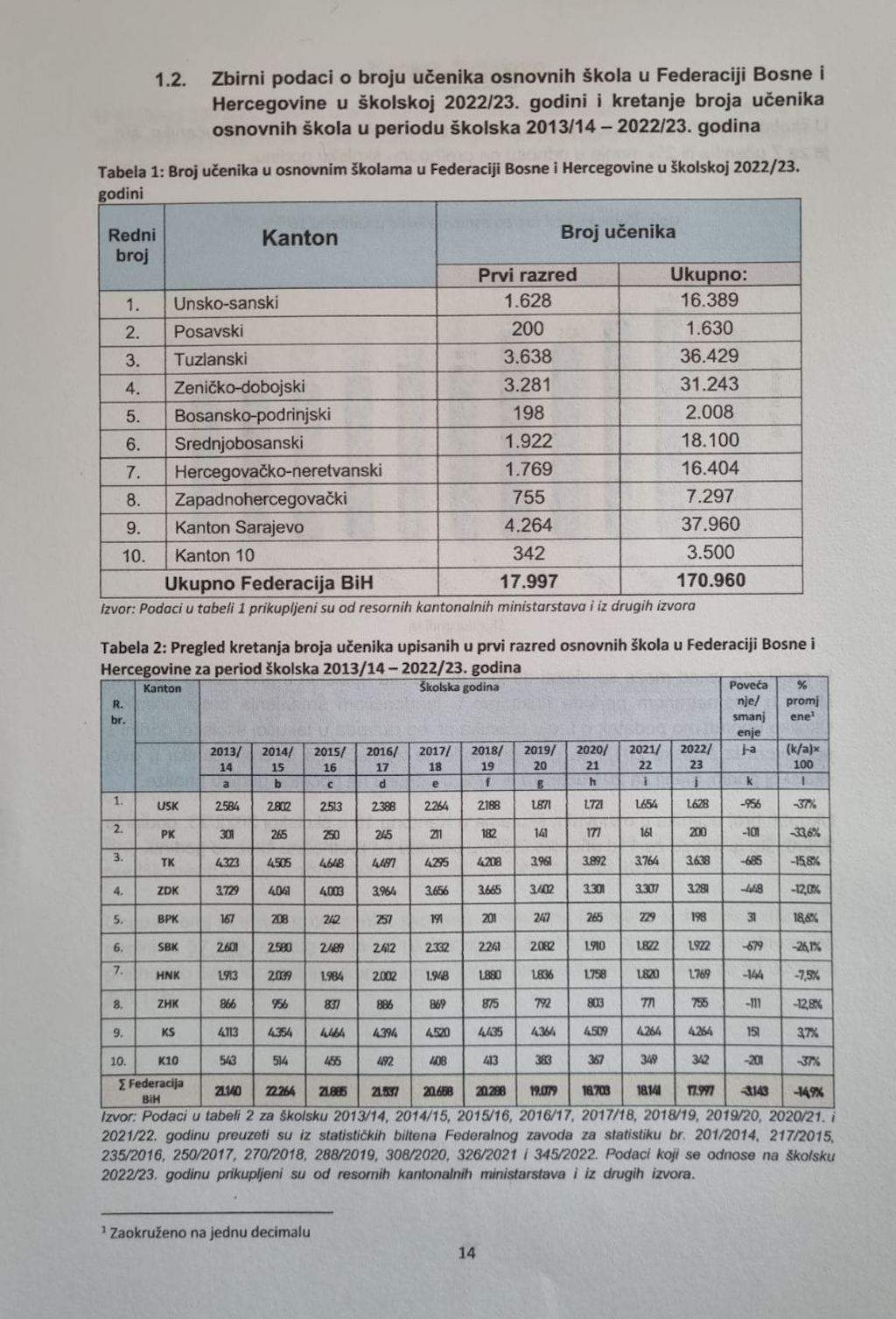 IMG-97185eb17ed1931f115fa715216cc3d2-V.jpg - U novoj školskoj 2023/2024. godini nastavlja se zabrinjavajući trend smanjenja broja đaka