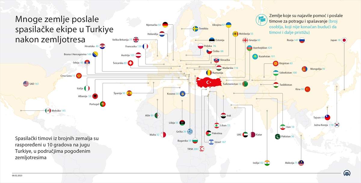 AA-20230209-30231937-30231936-INFOGRAFIKA_MNOGE_ZEMLJE_POSLALE_SPASILACKE_EKIPE_U_TURKIYE_NAKON_ZEMLJOTRESA.jpg - Brojne zemlje poslale timove za potragu i spašavanje u Tursku