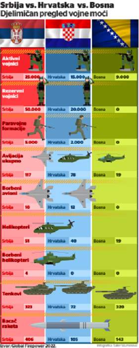 ilustracija.jpg - Po vojnoj moći i količni oružja među civilima Srbija prva u regionu  