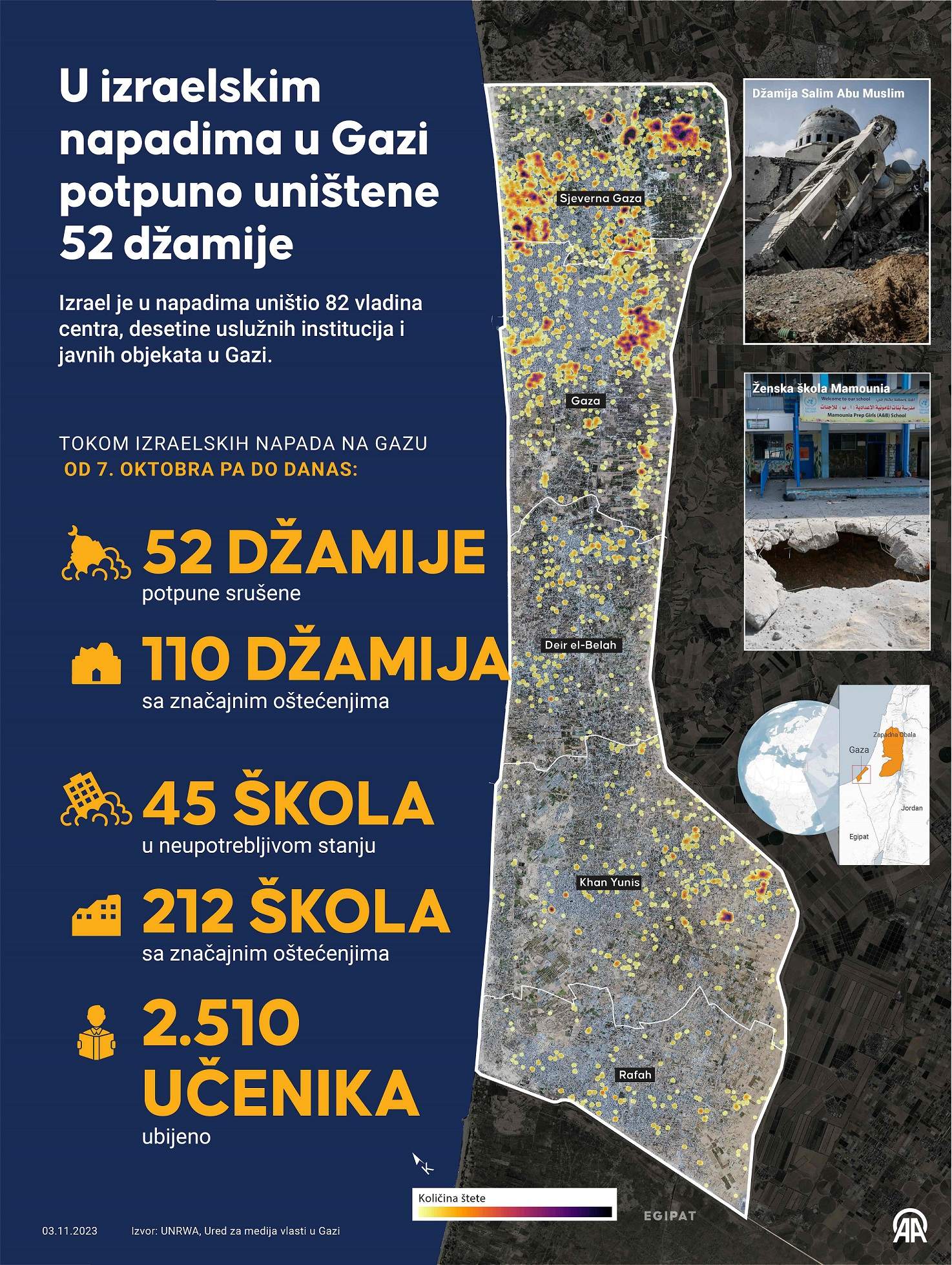 AA-20231103-32626042-32626040-U_IZRAELSKIM_NAPADIMA_U_GAZI_POTPUNO_UNISTENE_52_DZAMIJE_OSTECENO_212_SKOLA_WEB.jpg - U izraelskim napadima u Gazi potpuno uništene 52 džamije, oštećeno 212 škola