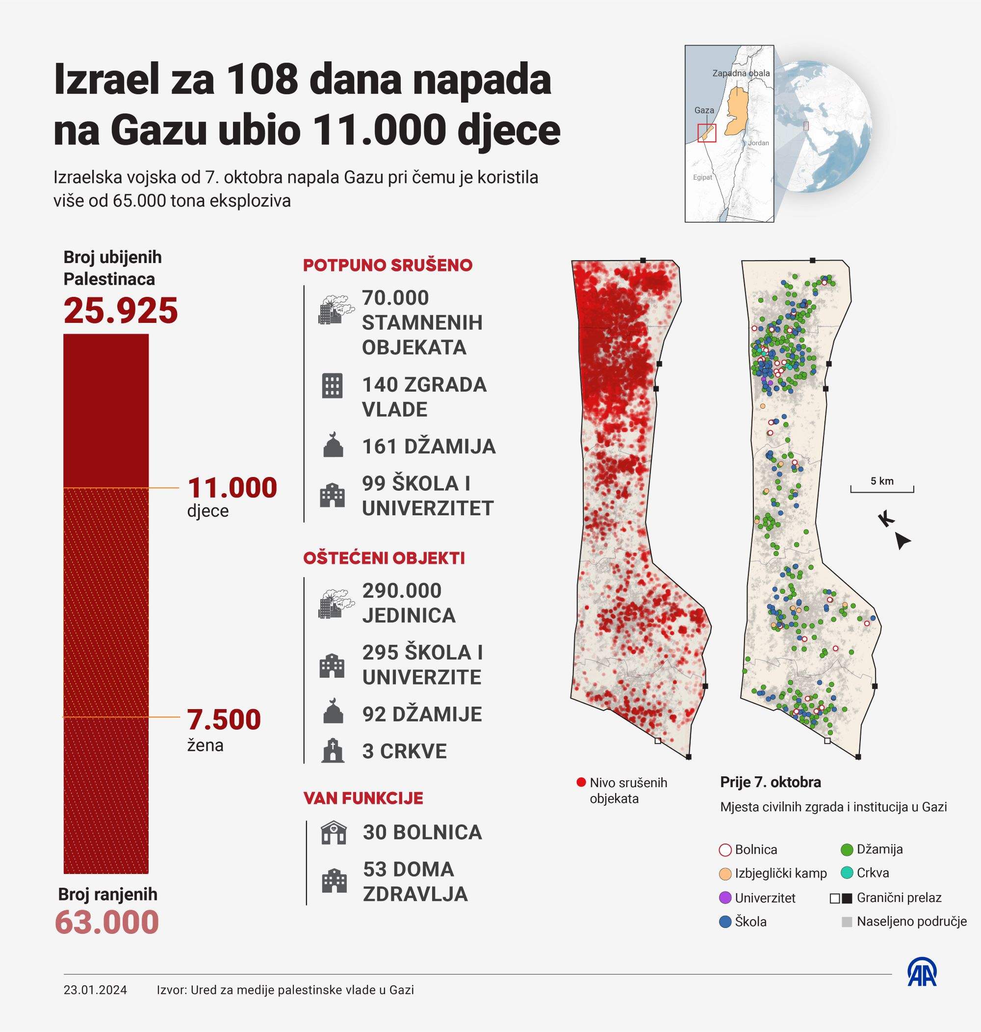 AA-20240123-33508118-33508117-INFOGRAFIKA_IZRAEL_ZA_108_DANA_NAPADA_NA_GAZU_UBIO_11000_DJECE.jpg - Izrael za 108 dana napada na Gazu ubio 11.000 djece